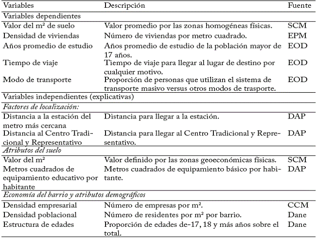 Variables para modelar el impacto del cable a&eacute;reo L&iacute;nea K