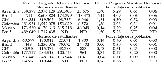 Estudiantes y graduados de educaci&oacute;n superior, 2019