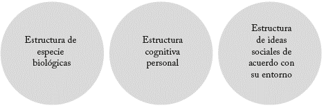 Comportamiento humano a escala micro