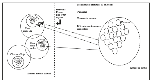 Mercado e interacciones