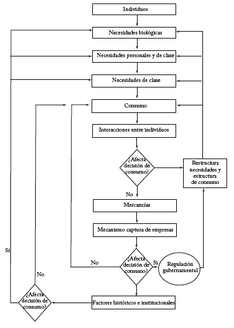Algoritmo social de elección