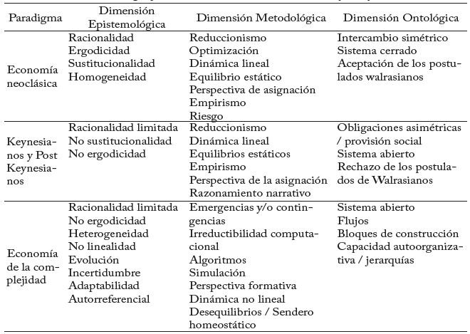 Econom&iacute;a neocl&aacute;sica y Keynesiana