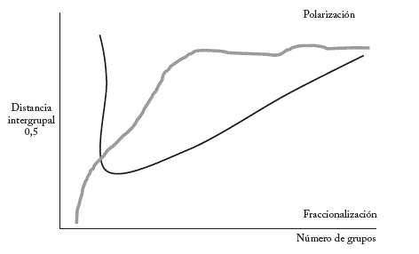 Hipótesis de la confrontación étnica
