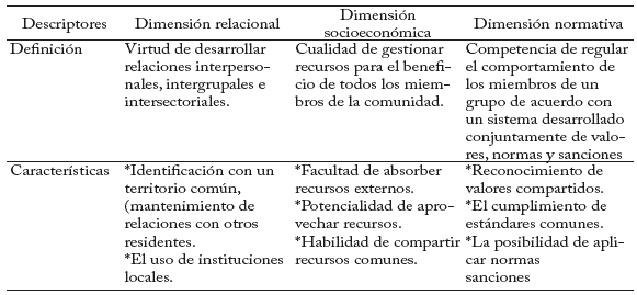 Dimensiones territoriales de la cohesión social