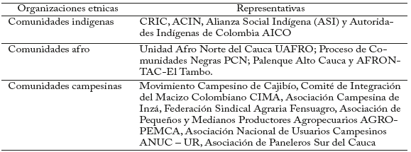 Panorama de las organizaciones étnicas representativas en el departamento del Cauca (1990-2012)