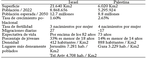 Contraste demogr�fico y espacial