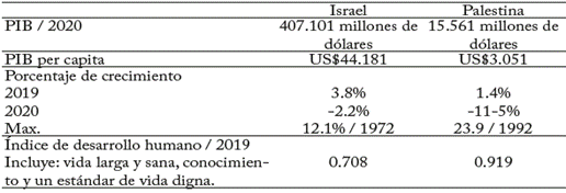 Contrastes de riqueza y desarrollo humano