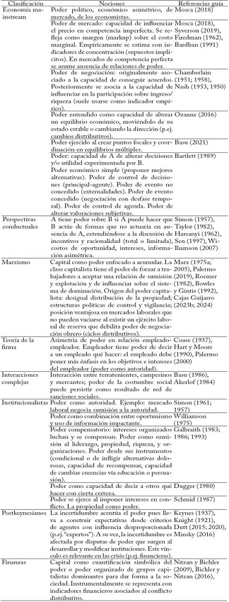 Clasificaci�n de algunas nociones de poder en econom�a