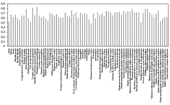 Gr�fico de comunalidades de la variable planeaci�n estrat�gica.