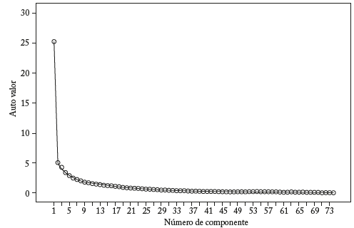 Sedimentaci�n formulada a partir de la variable planeaci�n estrat�gica