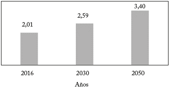 Generacin de residuos slidos -Proyeccin Mundial ao:2018