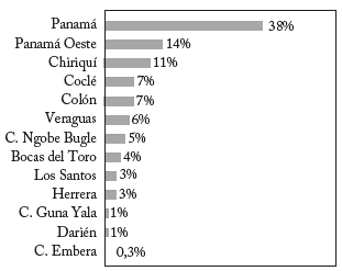 Participacin relativa por provincia en la generacin de RSU