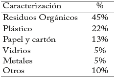 Caracterizacin de Residuos Slidos Urbanos (RSU)
