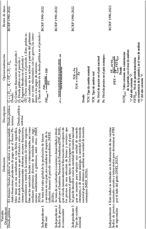 Variables e indicadores