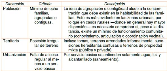 Definici&oacute;n de asentamiento de la Fundaci&oacute;n Techo