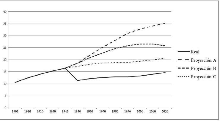Poblaci&oacute;n
jud&iacute;a mundial - Estimaciones y proyecciones (1900-2020) (en millones)
