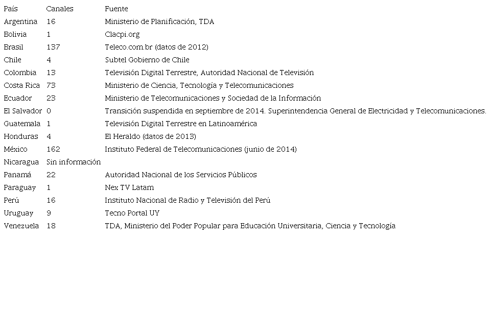 Canales de televisión digital terrestre en operación