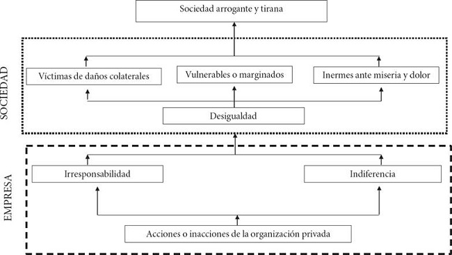 Relación empresa-sociedad