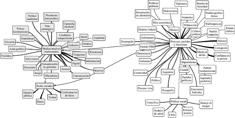 Mapa conceptual del n&uacute;mero 231
