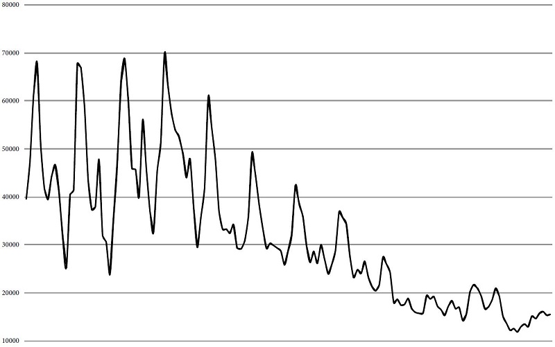 Monto mensual de mexicanos deportados por autoridades estadounidenses, enero 2006-enero 2018
