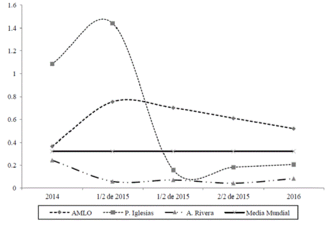 Identificaci&oacute;n con el grupo de los l&iacute;deres de Morena, Podemos y ciudadanos, 1014-106