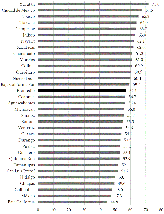 Participaci&oacute;n electoral promedio por estado, 1994-2017 (porcentaje)