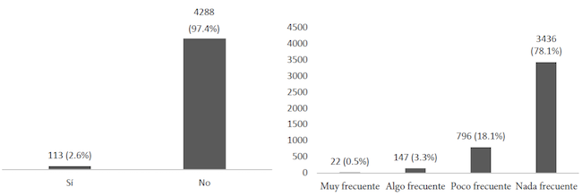Respuestas a preguntas sobre la convivencia vecinal en los conjuntos habitacionales mexicanos (n&uacute;mero de respuestas)