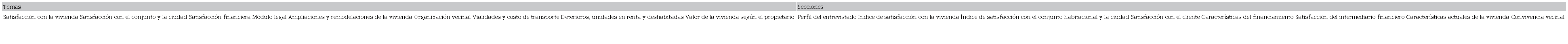 Contenido de la Encuesta de Satisfacci&oacute;n Residencial