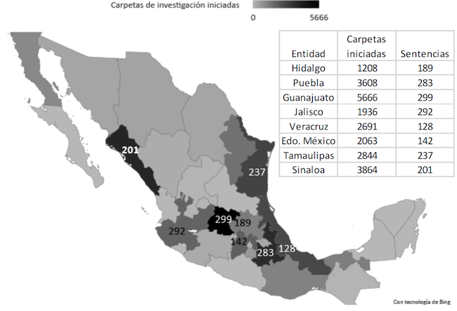 Relaci&oacute;n entre carpetas de investigaci&oacute;n iniciadas y sentencias (2000-2018)