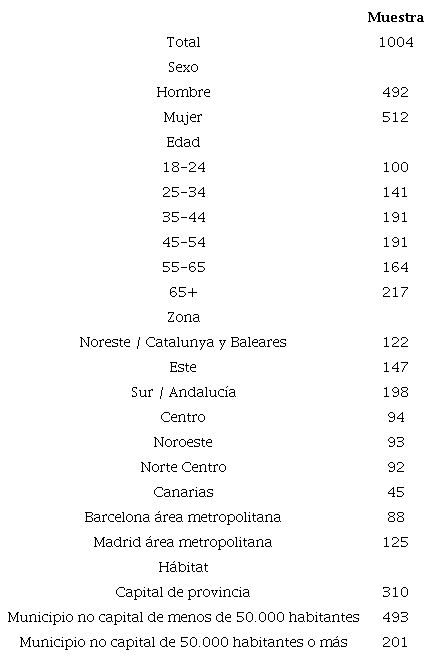 Distribución muestral