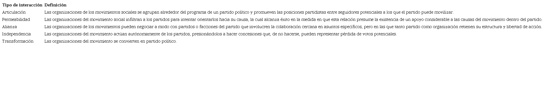Tipo de interacciones