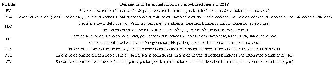 Contenidos programáticos de los partidos