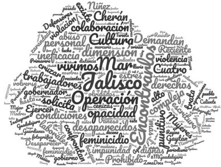 Nube de palabras: ZonaDocs