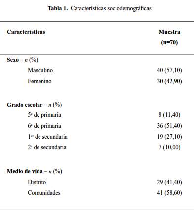 Tabla 1.
