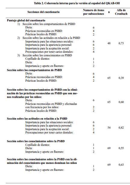 Tabla 2.