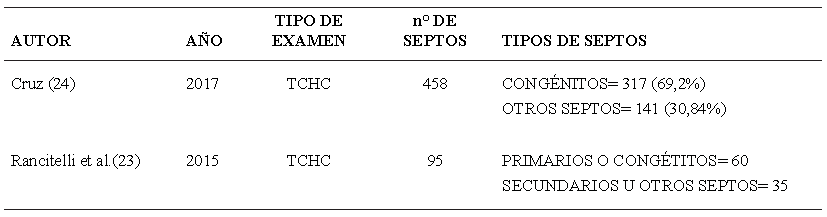Tabla 7. Tabla resumen de otro estudio con TCV donde consideraron tipos de septos.
