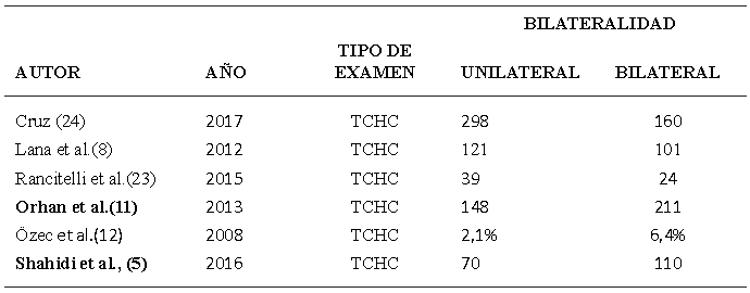 Tabla 8. Tabla resumen de estudios donde consideraron septos de acuerdo a bilateralidad.