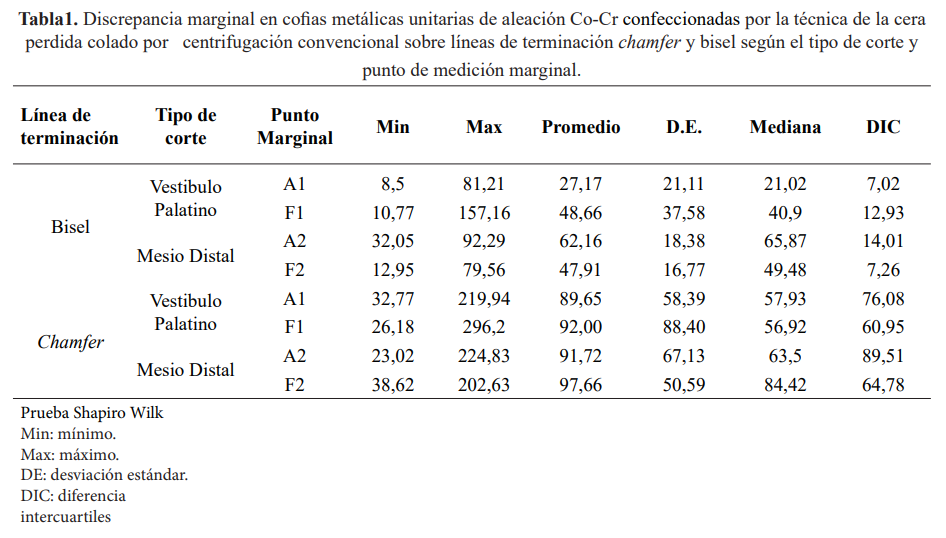 Tabla 1