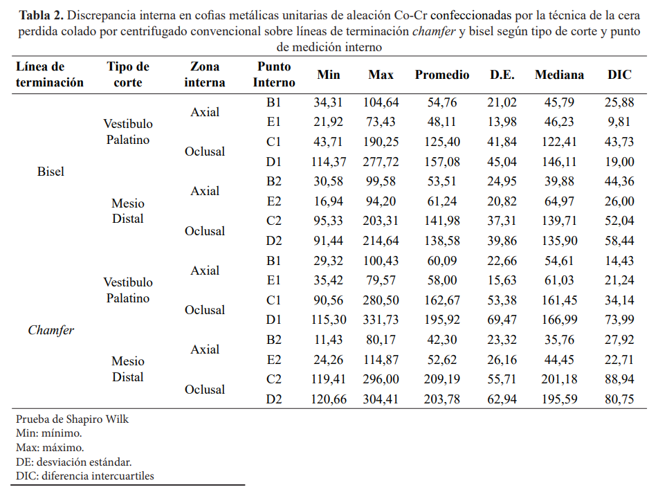 Tabla 2