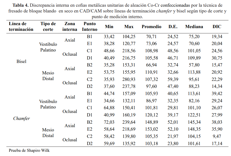 Tabla 4
