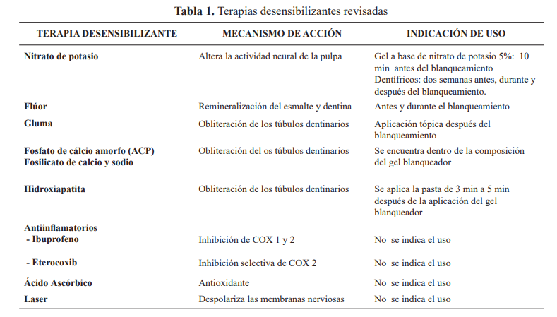 Tabla 1