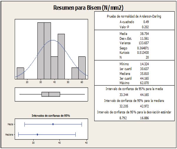 Resistencia a la tracci&oacute;n diametral de probetas del cemento BisCem&reg;