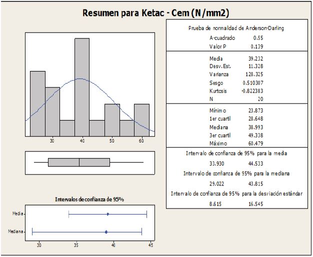 Resistencia a la tracci&oacute;n diametral de probetas del cemento Ketac Cem