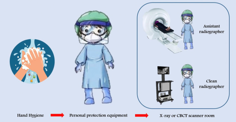 Figure 2. During the scanning workflow.
