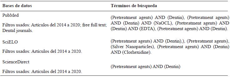 Estrategias y trminos de bsqueda