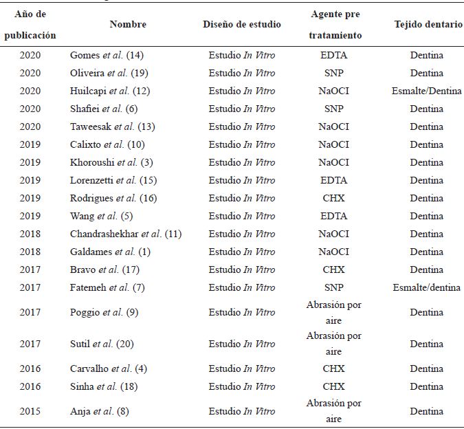Anlisis bibliogrfico