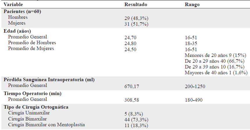 Descripcin de las variables analizadas