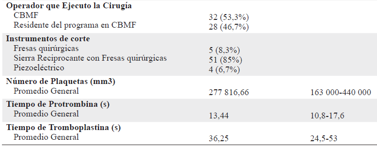 Descripcin de las variables analizadas.