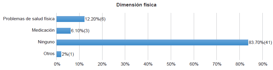 Dimensin fsica