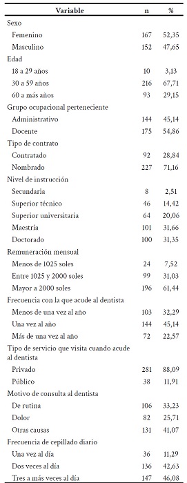 Caracter�sticas sociodemogr�ficas de los trabajadores de la Universidad Nacional de Trujillo.